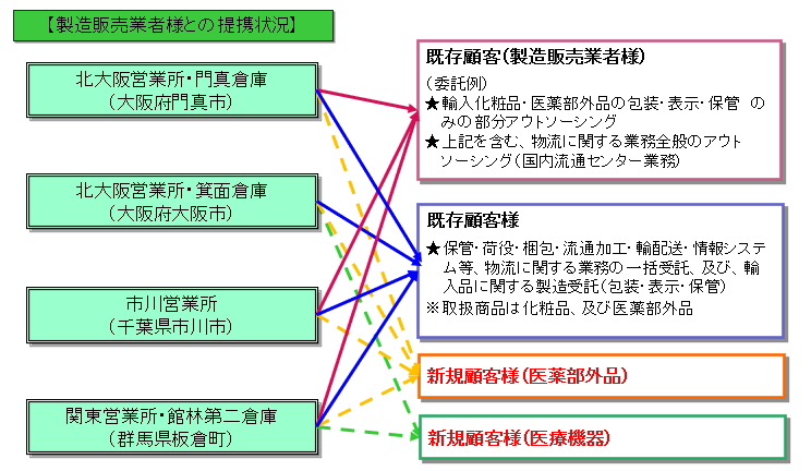 åŒ»è–¬å