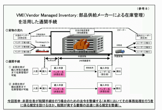 意味 インベントリー