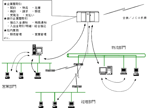 エドのためのウォルグリーン治療