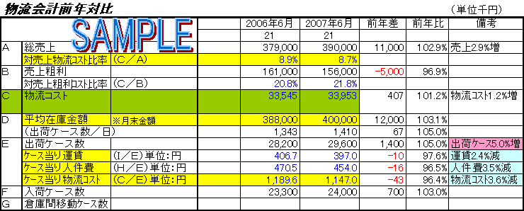 第203号物流の問題点の見つけ方(2010年9月2日発行) - ロジスティクス・サービス・プロバイダ／サカタグループ（Since 1914）