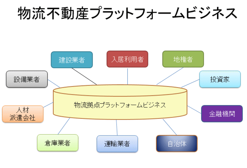 ビジネス プラットホーム