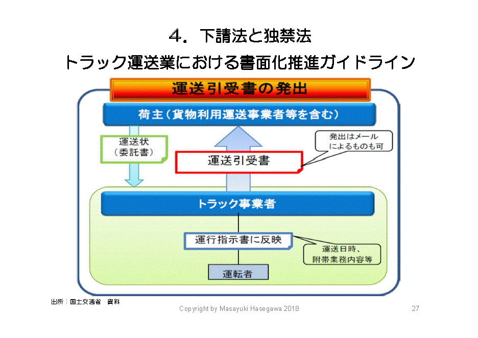 トラック 運送 業 における 書面 化 推進 ガイドライン