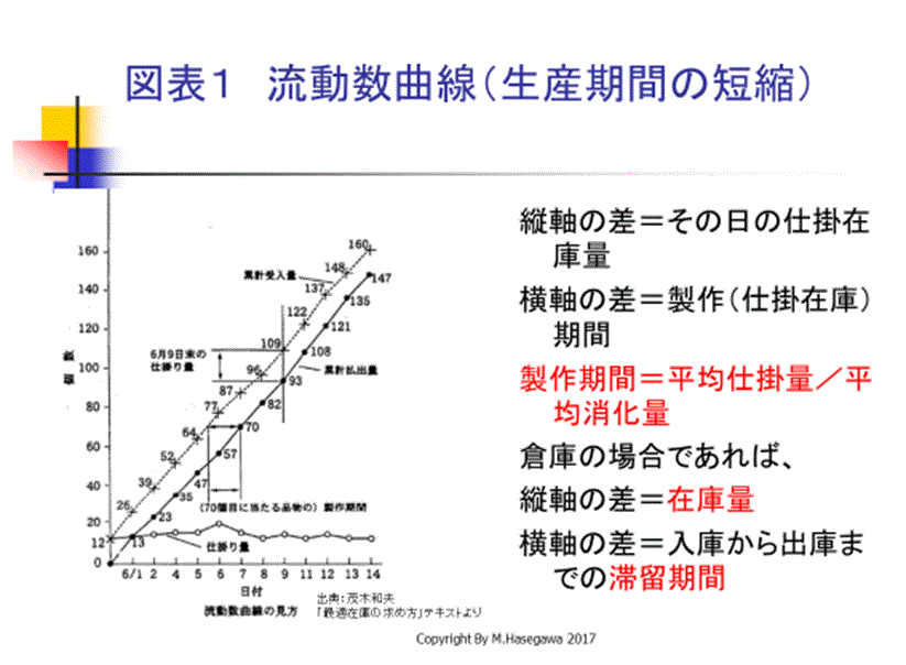 第409号 在庫管理と経営戦略 第４回 在庫削減の具体策 前編 19年4月11日発行 ロジスティクス サービス プロバイダ サカタグループ Since 1914