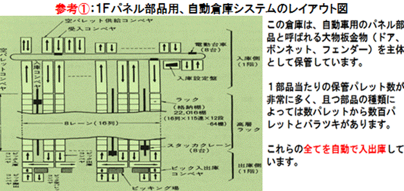 第414号 これからの物流業界の 自動化 省人化 の主役は自動倉庫システムです 19年6月18日発行 ロジスティクス サービス プロバイダ サカタグループ Since 1914