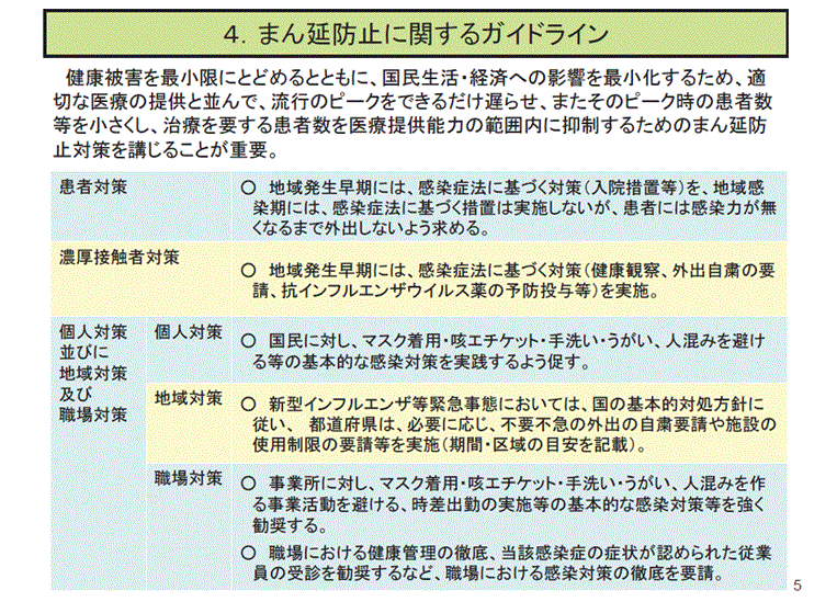 第431号 緊急臨時号 新型コロナウイルス感染症対策のｂｃｐ 後編 年3月5日発行 ロジスティクス サービス プロバイダ サカタグループ Since 1914